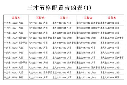 三才局|姓名三才局之运势吉凶对照表，姓名三才配置吉凶